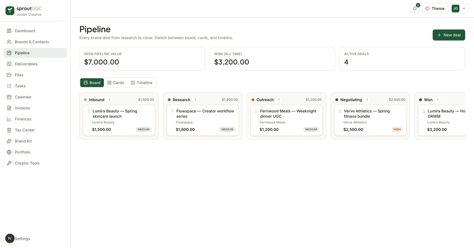 The sproutUGC pipeline board with deals across Inbound, Research, Outreach, Negotiating, and Won stages